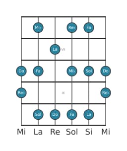 Escala de guitarra para Mi bemol Prometea en posición 5