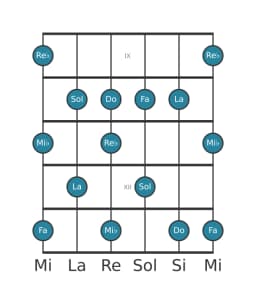 Escala de guitarra para Mi bemol Prometea en posición 8