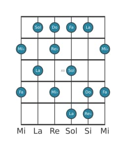Escala de guitarra para Mi bemol Prometea en posición 9