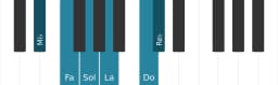 Escala Mi bemol Prometea por piano