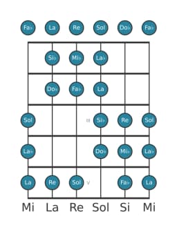 Escala de guitarra para Mi bemol Purvi raga en posición 0