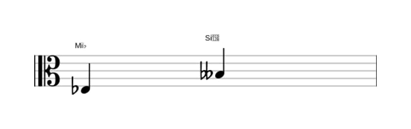 Partitura del intervalo Quinta disminuida en tres octavas (3)