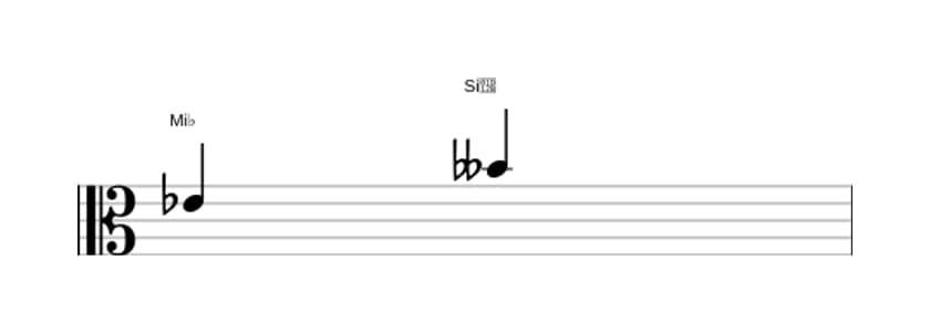 Partitura del intervalo Quinta disminuida en tres octavas (4)