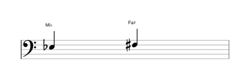 Partitura del intervalo Segunda aumentada en tres octavas (3)
