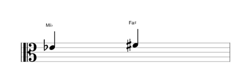 Partitura del intervalo Segunda aumentada en tres octavas (4)