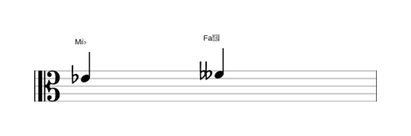 Partitura del intervalo Segunda disminuida en tres octavas (4)