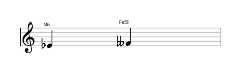 Partitura del intervalo Segunda disminuida en tres octavas (4)