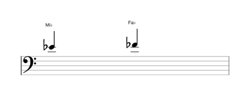 Partitura del intervalo Segunda menor en tres octavas (4)