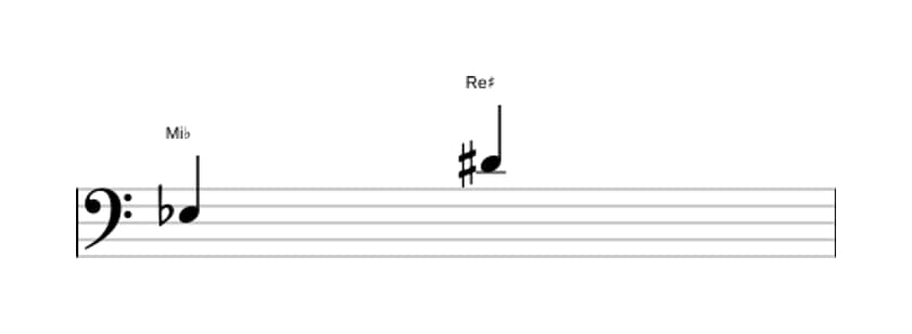 Partitura del intervalo Septima aumentada en tres octavas (3)