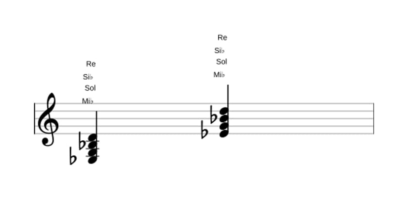Partitura de Mi bemol Séptima mayor en tres octavas (3)