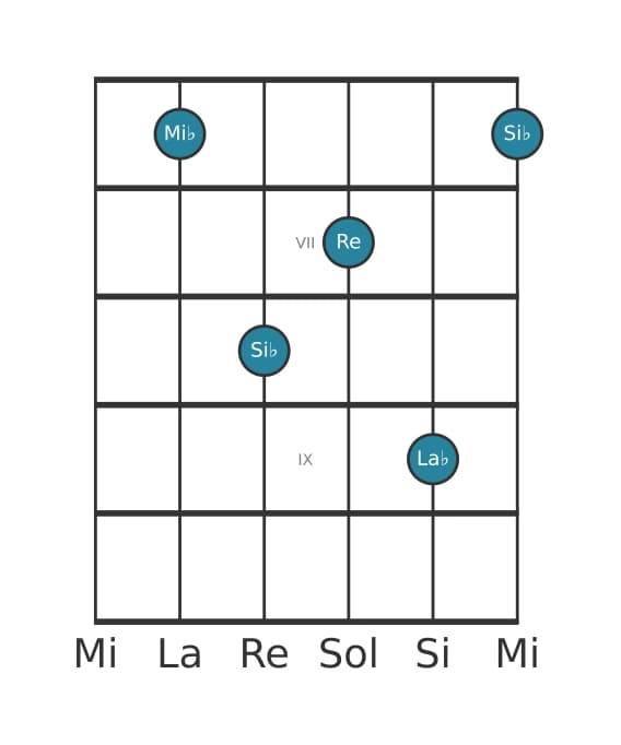 Voz de guitarra #2 del acorde Mi bemol Séptima mayor con cuarta suspendida