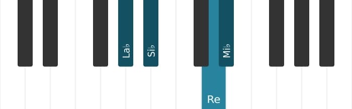 Voz de piano del acorde Mi bemol Séptima mayor con cuarta suspendida - 3