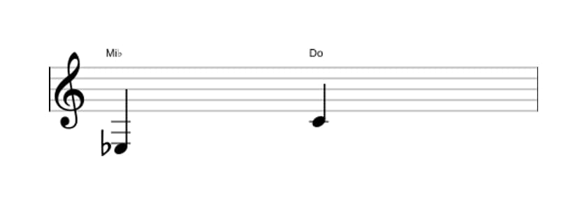 Partitura del intervalo Sexta mayor en tres octavas (3)