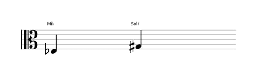 Partitura del intervalo Tercera aumentada en tres octavas (3)