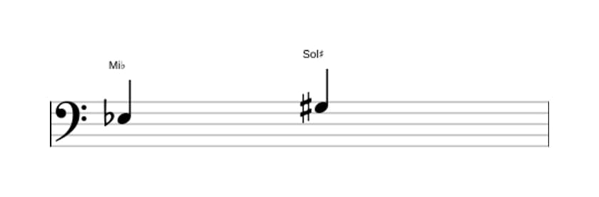 Partitura del intervalo Tercera aumentada en tres octavas (3)