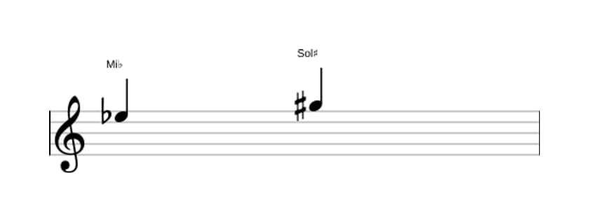 Partitura del intervalo Tercera aumentada en tres octavas (5)