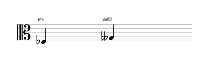 Partitura del intervalo Tercera disminuida en tres octavas (3)