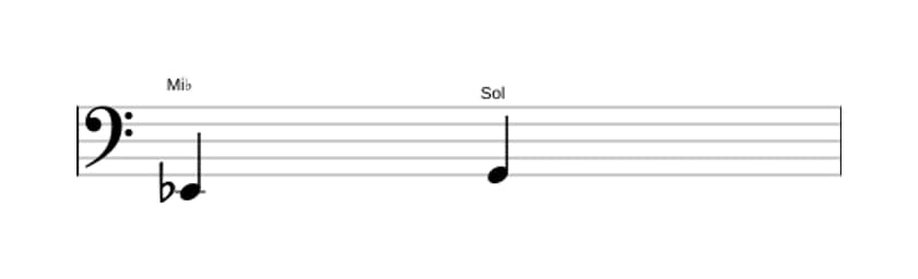 Partitura del intervalo Tercera mayor en tres octavas (2)