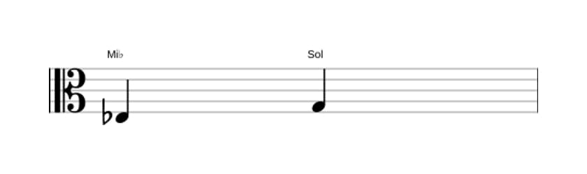 Partitura del intervalo Tercera mayor en tres octavas (3)
