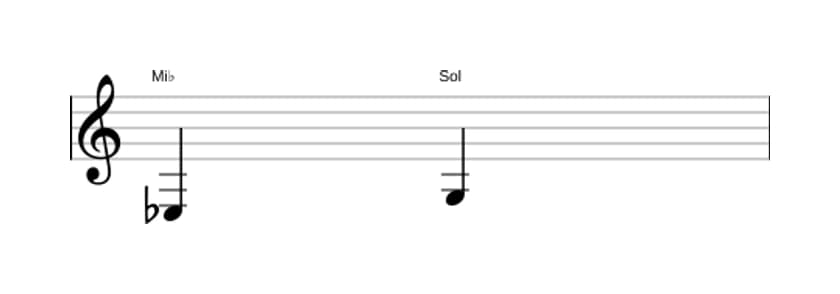 Partitura del intervalo Tercera mayor en tres octavas (3)