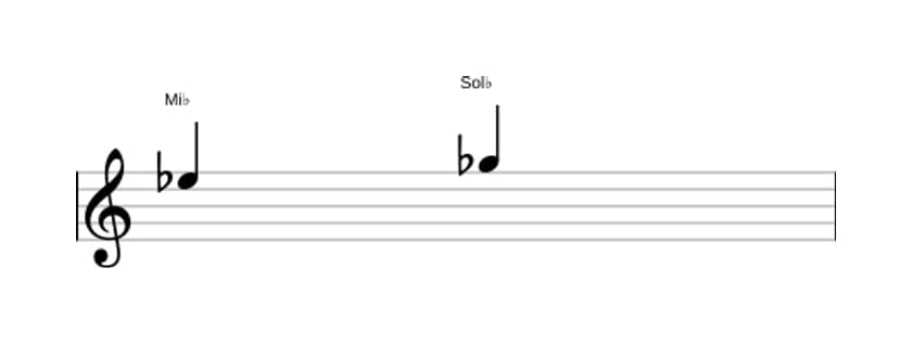 Partitura del intervalo Tercera menor en tres octavas (5)