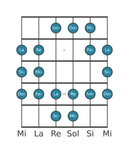 Escala de guitarra para Mi bemol Todi raga en posición 3