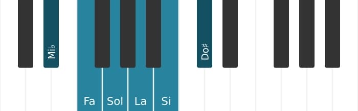 Escala Mi bemol Tono entero por piano