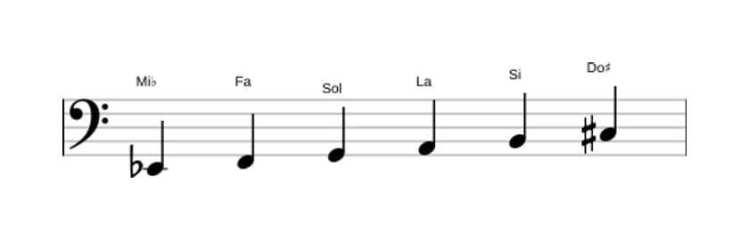 Partitura de la escala Mi bemol Tono entero en tres octavas (2)