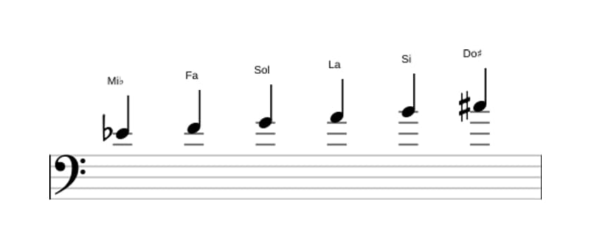 Partitura de la escala Mi bemol Tono entero en tres octavas (4)