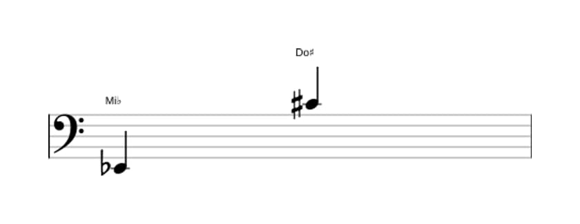 Partitura del intervalo Treceava aumentada en tres octavas (2)