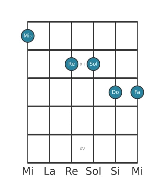 Voz de guitarra #0 del acorde Mi bemol Treceava mayor