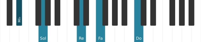 Voz de piano del acorde Mi bemol Treceava mayor - 0
