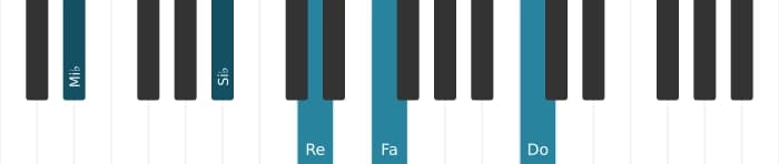Voz de piano del acorde Mi bemol Treceava mayor - 1