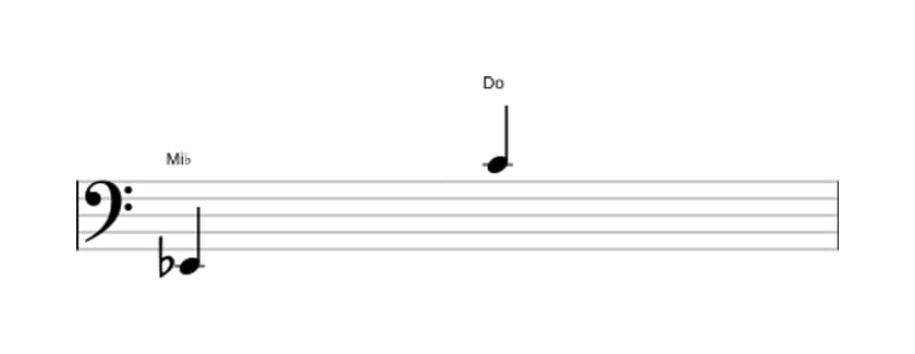 Partitura del intervalo Treceava mayor en tres octavas (2)