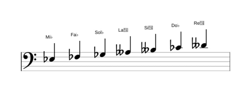 Partitura de la escala Mi bemol Ultra locria en tres octavas (3)
