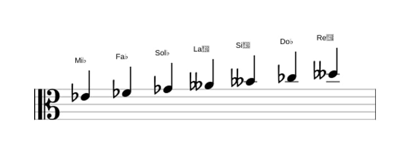 Partitura de la escala Mi bemol Ultra locria en tres octavas (4)