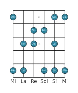 Escala de guitarra para Mi bemol vietnam 1 en posición 6