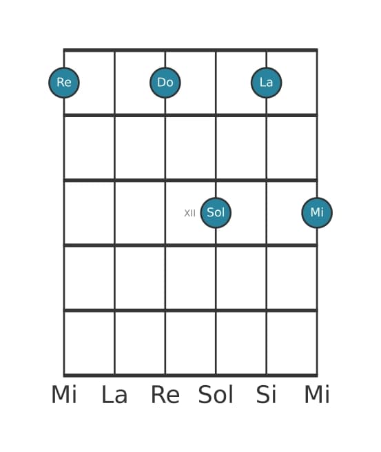 Voz de guitarra #0 del acorde Re Undécima