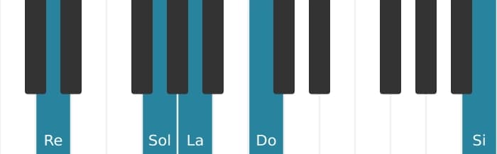 Voz de piano del acorde Re Decimotercera con cuarta suspendida - 1