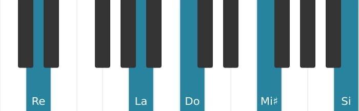 Voz de piano del acorde Re decimotercera con novena aumentada - 1