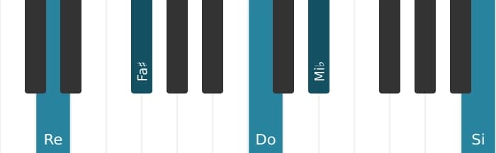 Voz de piano del acorde Re Decimotercera con novena bemol - 0