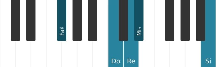 Voz de piano del acorde Re Decimotercera con novena bemol - 2