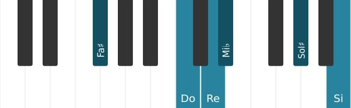 Voz de piano del acorde Re Decimotercera con novena bemol y undécima aumentada - 2