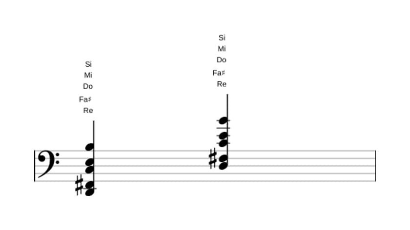 Partitura de Re Decimotercera dominante sin quinta en tres octavas (2)