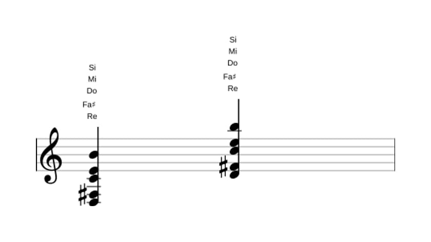 Partitura de Re Decimotercera dominante sin quinta en tres octavas (3)