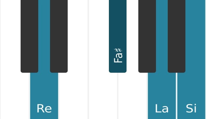 Voz de piano del acorde Re Sexta mayor - 0