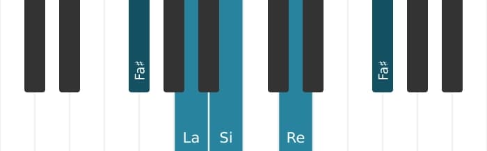 Voz de piano del acorde Re Sexta mayor - 3
