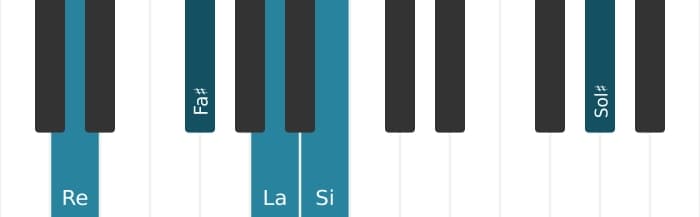 Voz de piano del acorde Re Sexta mayor con undécima aumentada - 0