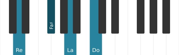 Voz de piano del acorde Re Séptima dominante - 0