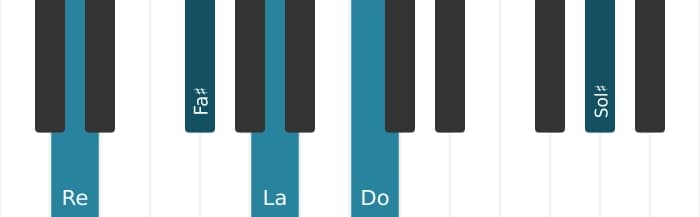 Voz de piano del acorde Re Séptima dominante con undécima aumentada - 0